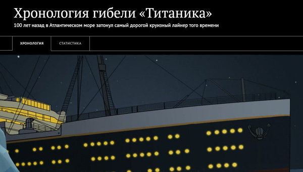 Хронология гибели Титаника