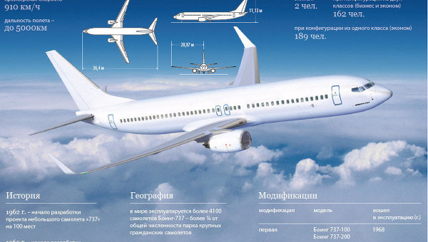 Летно-технические характеристики Boeing 737 Летно-технические характеристики Boeing 737