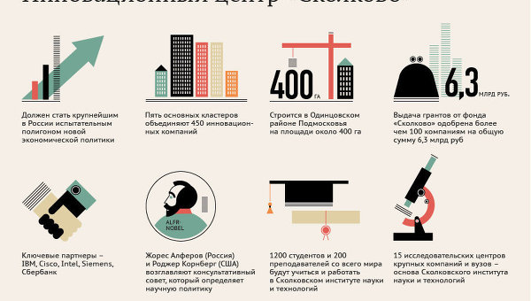 Инновационный центр Сколково
