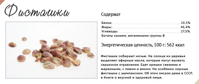 Свежая еда / Фисташки Свежая еда / Фисташки