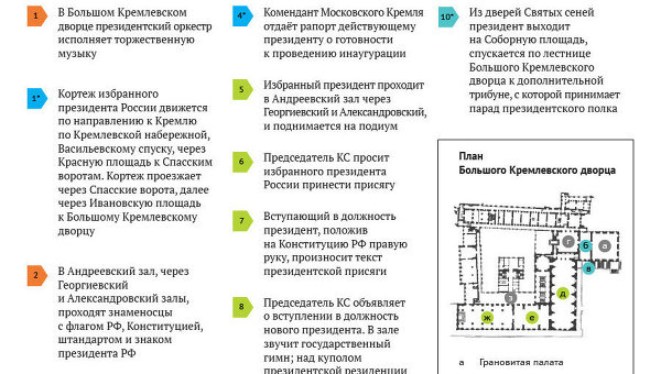 Церемония инаугурации президента РФ