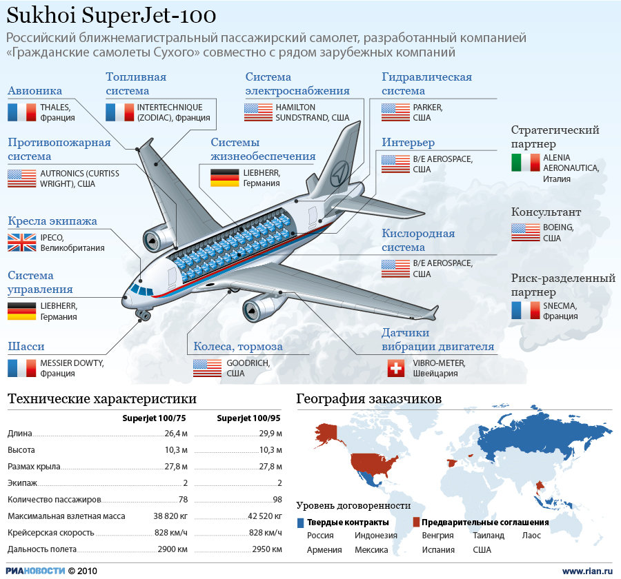 Cамолет Superjet-100
