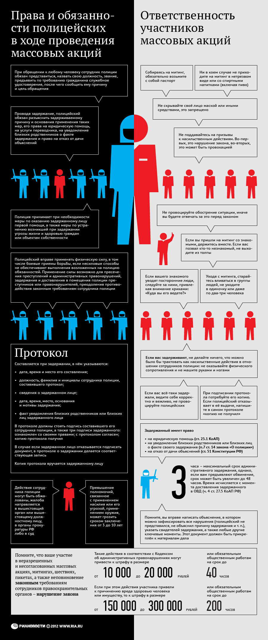 Права и обязанности полицейских и митингующих Права и обязанности полицейских и митингующих