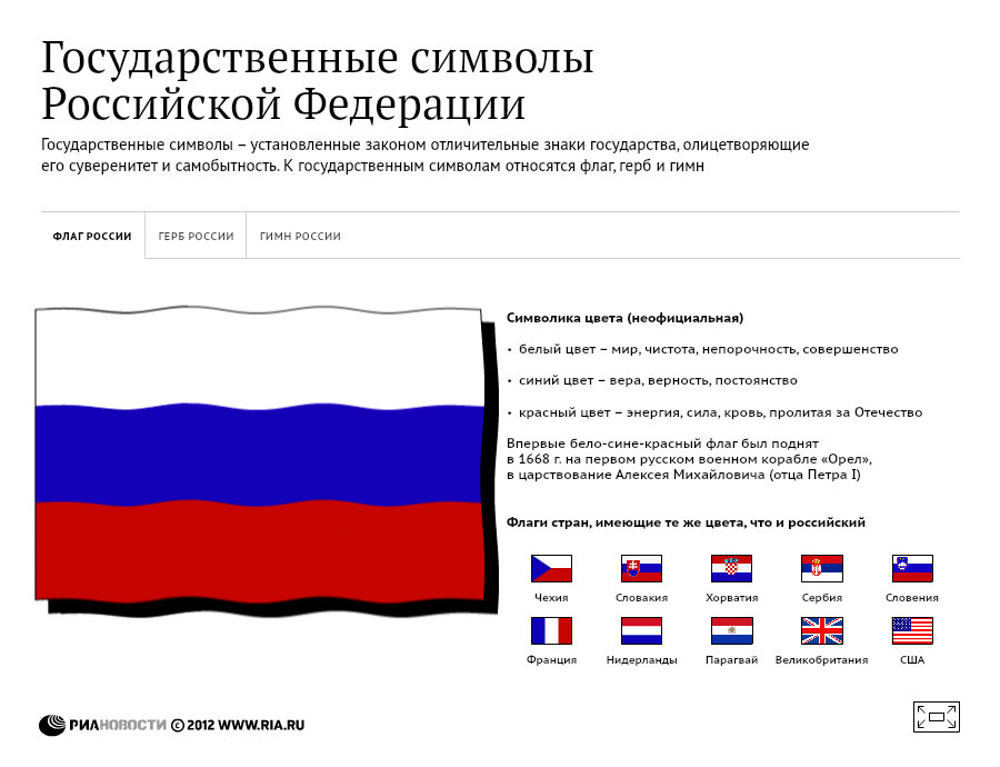 Государственные символы Российской Федерации Государственные символы Российской Федерации