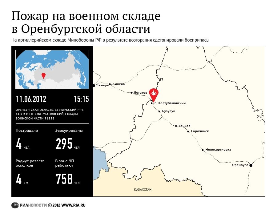 Пожар на складе боеприпасов в Оренбургской области