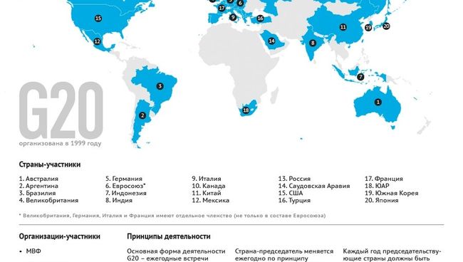 Группа двадцати: участники и принципы деятельности Группа двадцати: участники и принципы деятельности