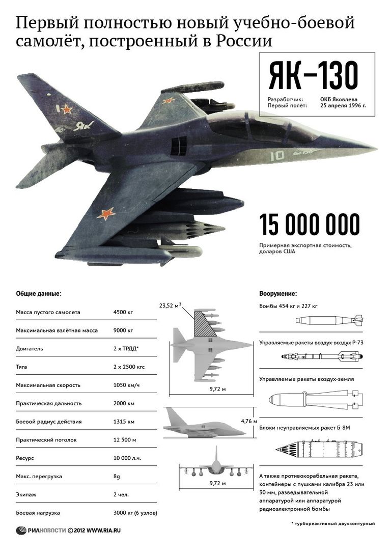 Учебно-боевой самолет Як-130 Учебно-боевой самолет Як-130