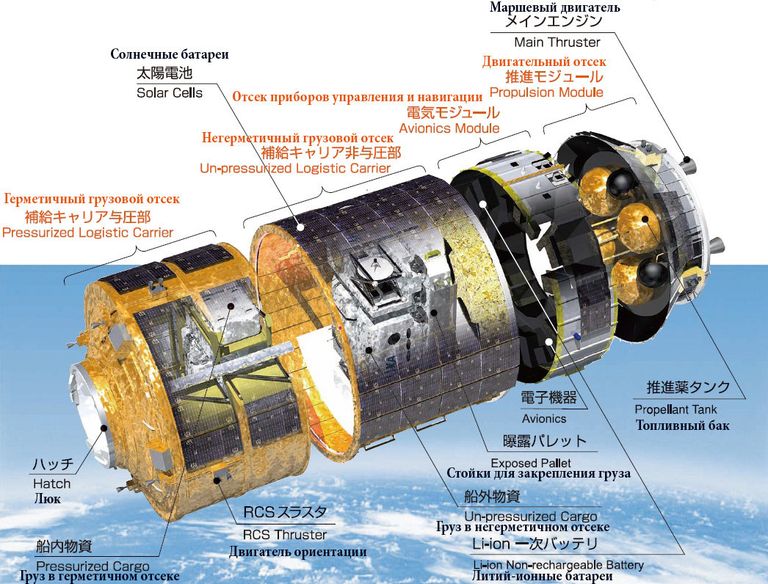 Схема японского грузового космического корабля HTV Схема японского грузового космического корабля HTV