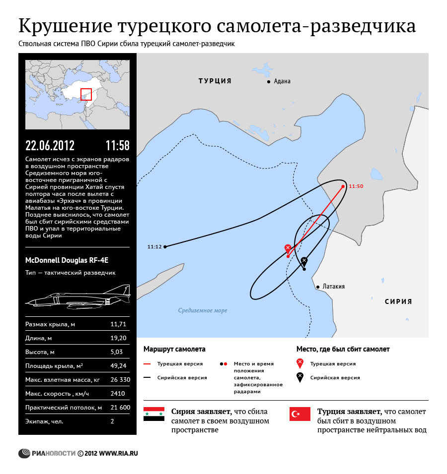 Крушение турецкого самолета-разведчика
