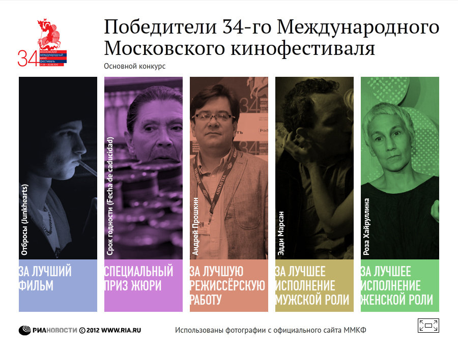 Победители 34-го Московского международного кинофестиваля