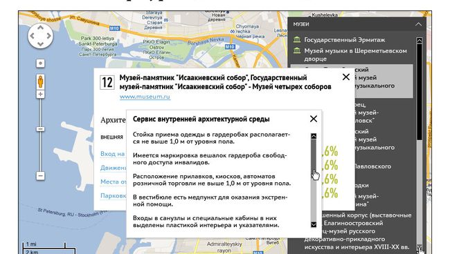 Рейтинг доступности музеев Санкт-Петербурга для инвалидов Рейтинг доступности музеев Санкт-Петербурга для инвалидов