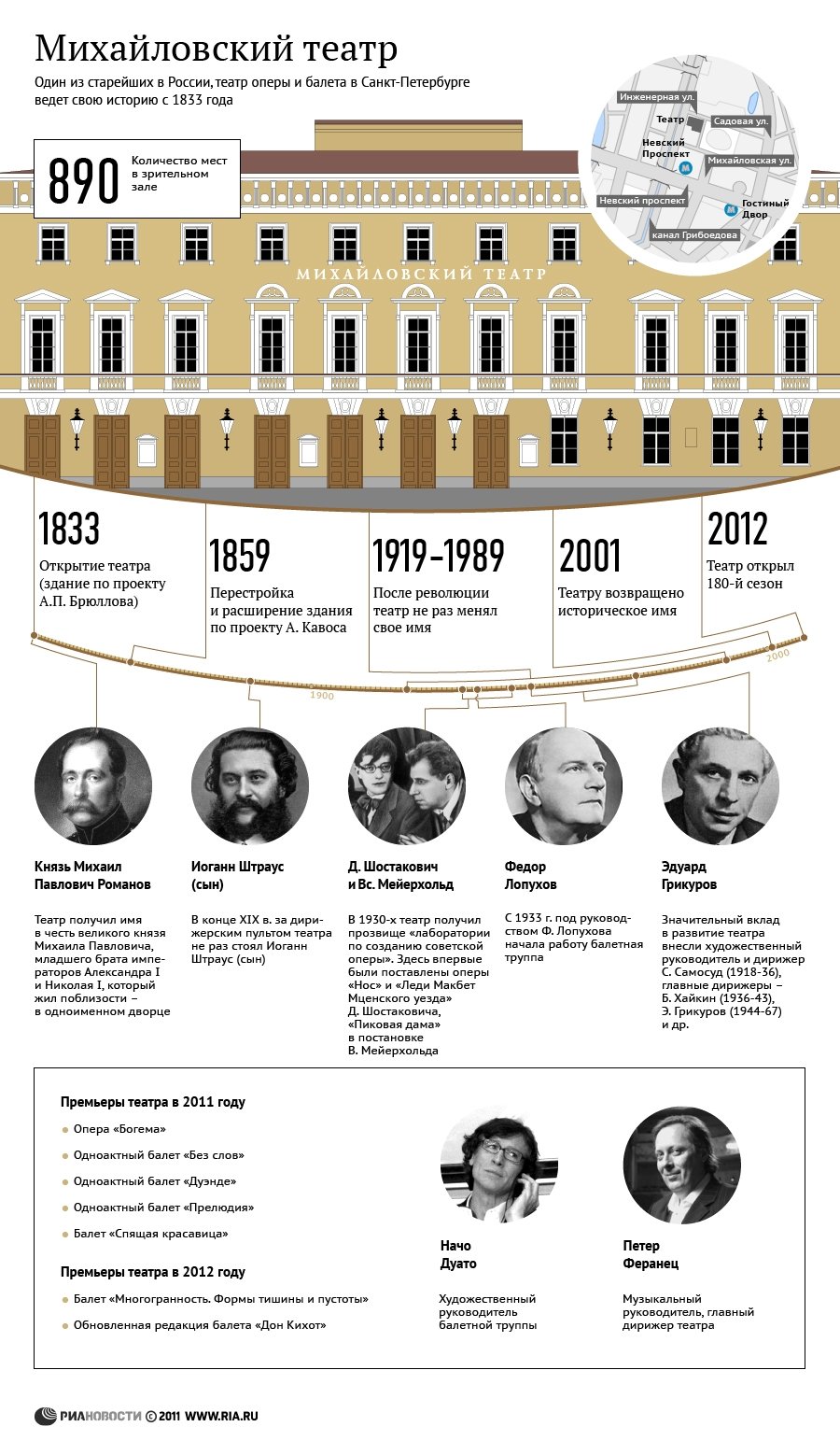 Михайловский театр