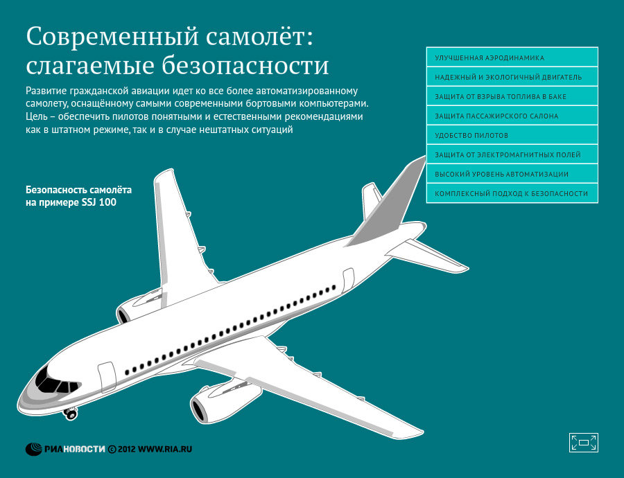 Современный самолет: слагаемые безопасности Современный самолет: слагаемые безопасности