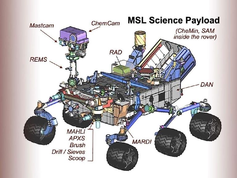 Научные приборы на борту марсохода Curiosity