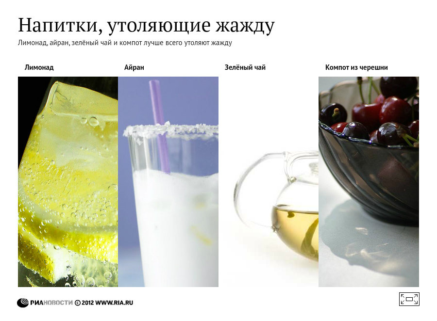 Напитки, утоляющие жажду Напитки, утоляющие жажду