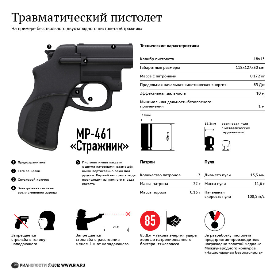 Травматический пистолет