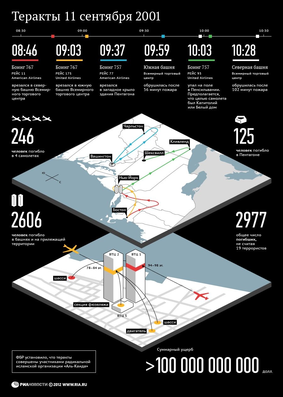 Теракты 11 сентября 2001 года Теракты 11 сентября 2001 года