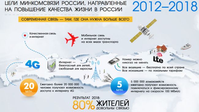 Скриншот сайта Минкомсвязи России