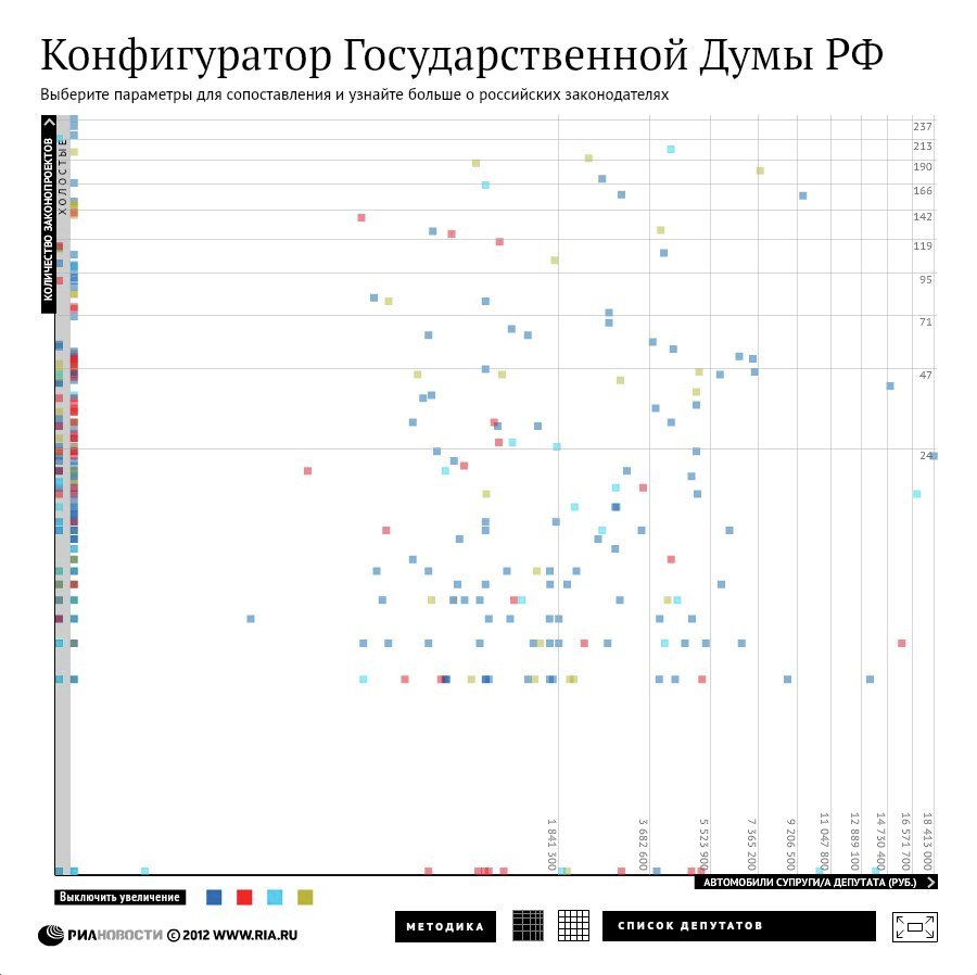 Конфигуратор Государственной Думы РФ Конфигуратор Государственной Думы РФ