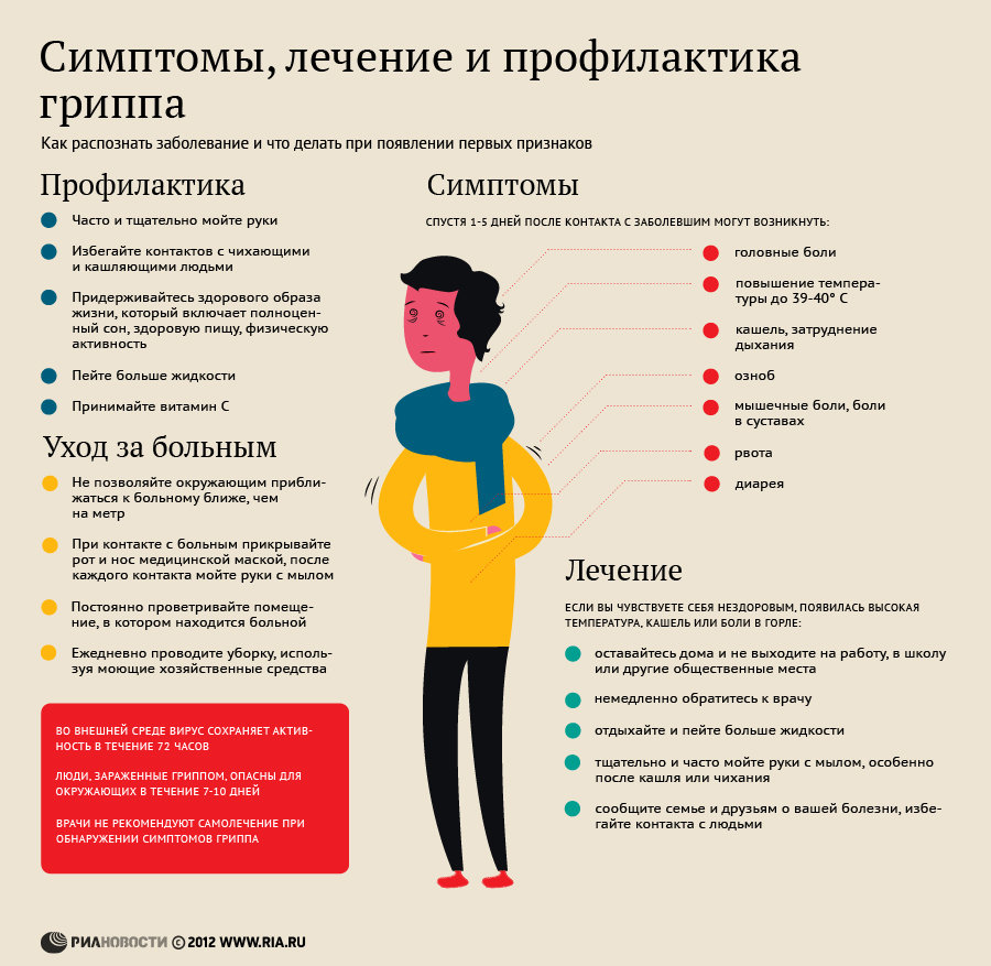 Симптомы, лечение и профилактика гриппа Симптомы, лечение и профилактика гриппа