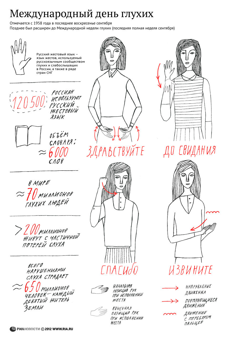 Международный день глухих Международный день глухих