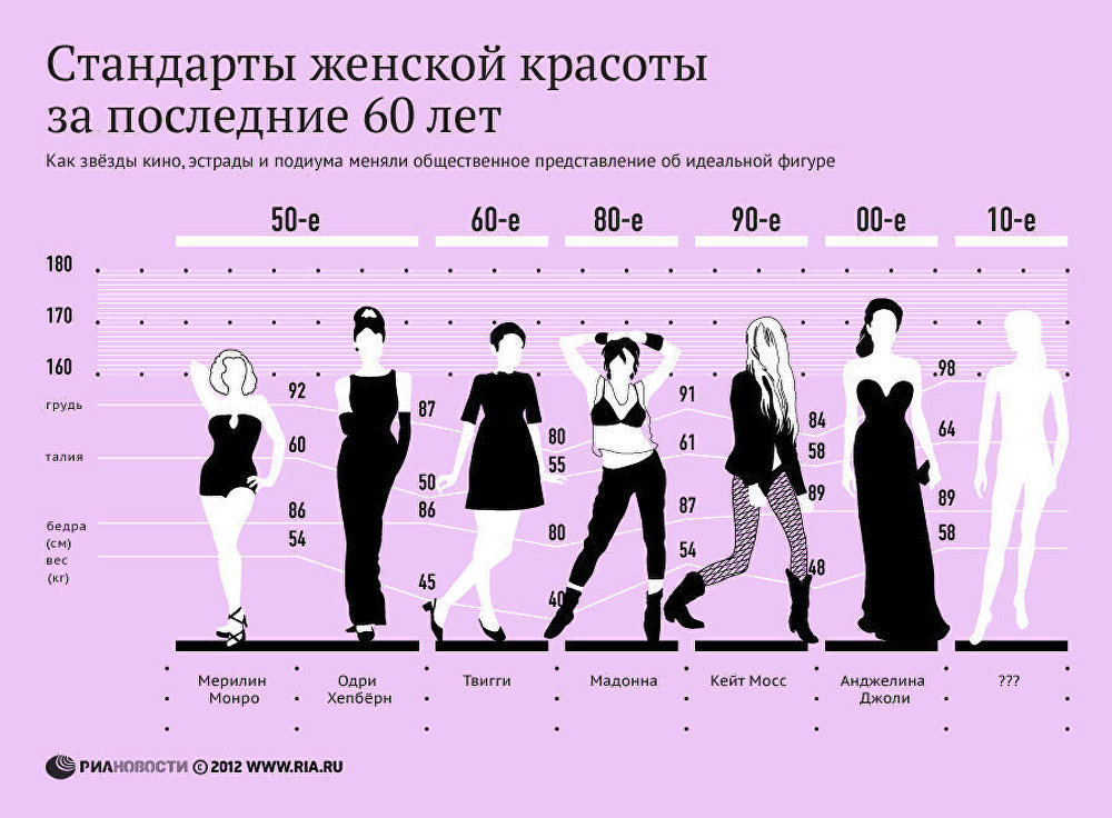 Стандарты женской красоты за последние 60 лет Стандарты женской красоты за последние 60 лет