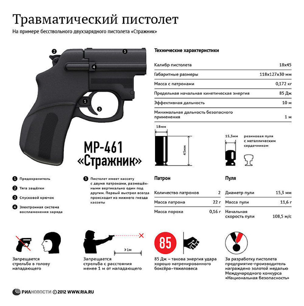 Травматический пистолет Травматический пистолет