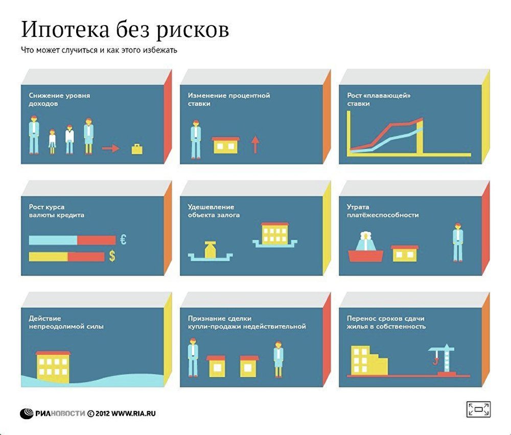 Ипотека без рисков: что может случиться, и как этого избежать Ипотека без рисков: что может случиться, и как этого избежать
