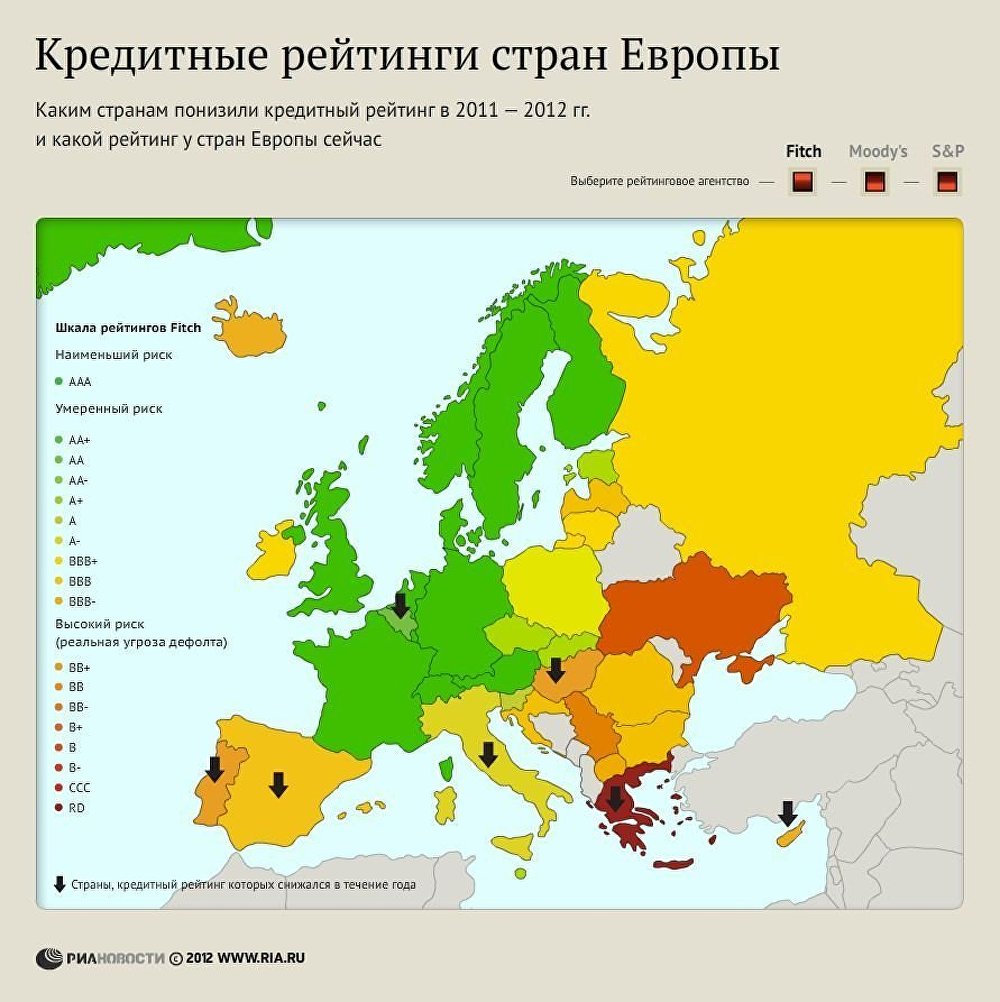 Кредитные рейтинги стран Европы Кредитные рейтинги стран Европы