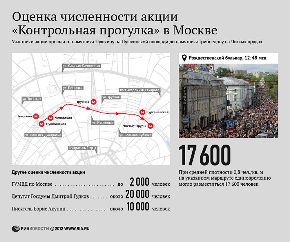 Оценка численности акции Контрольная прогулка в Москве Оценка численности акции Контрольная прогулка в Москве