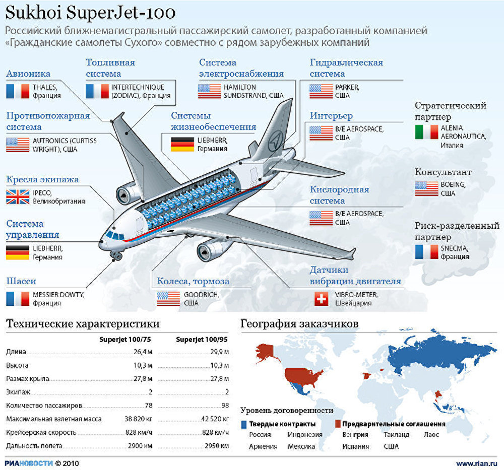 Cамолет Superjet-100 Cамолет Superjet-100