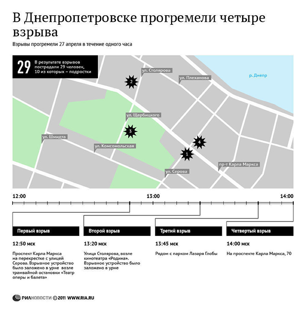 В Днепропетровске прогремели четыре взрыва В Днепропетровске прогремели четыре взрыва
