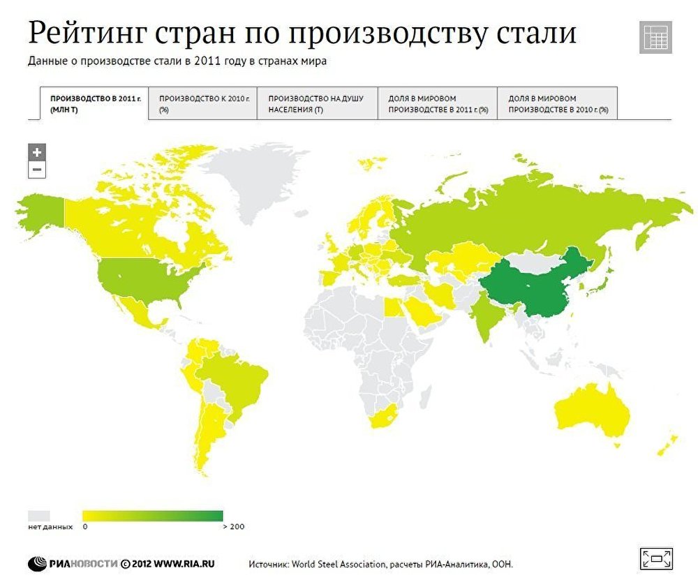 Рейтинг стран по производству стали