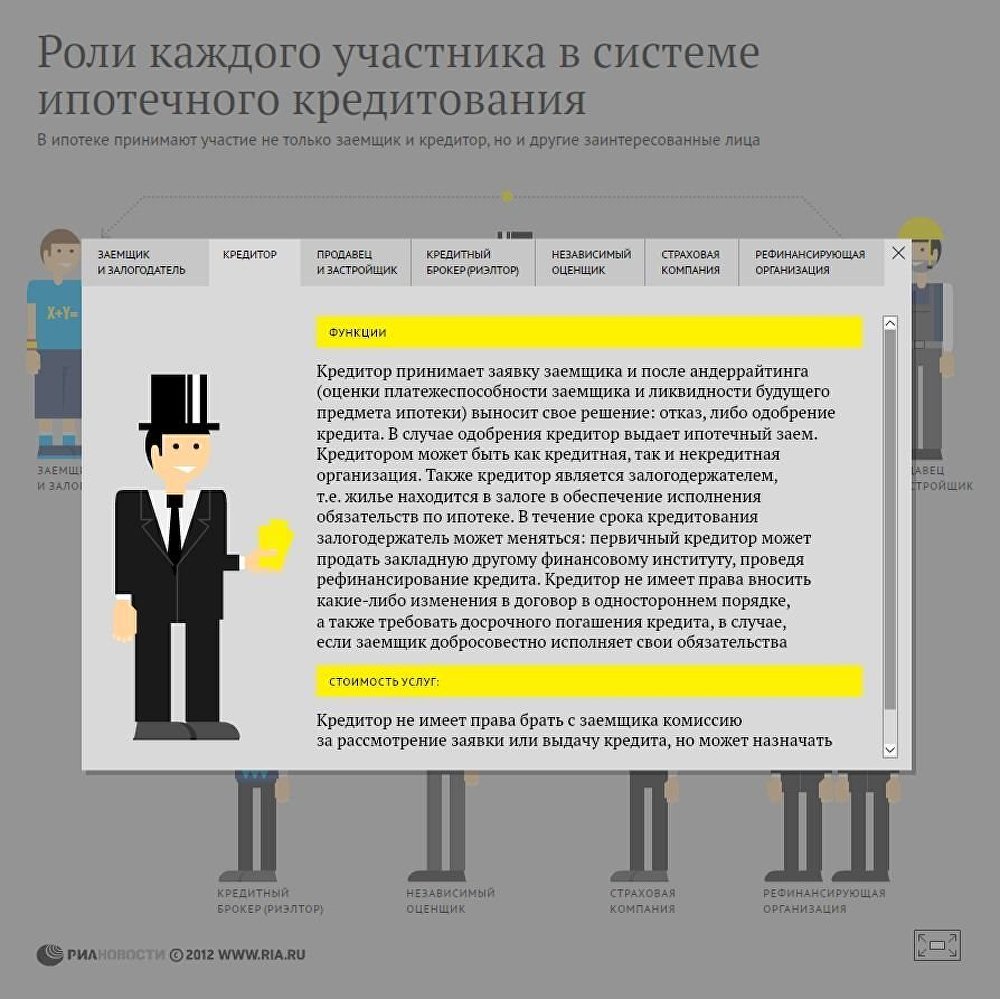 Роли каждого участника в системе ипотечного кредитования Роли каждого участника в системе ипотечного кредитования