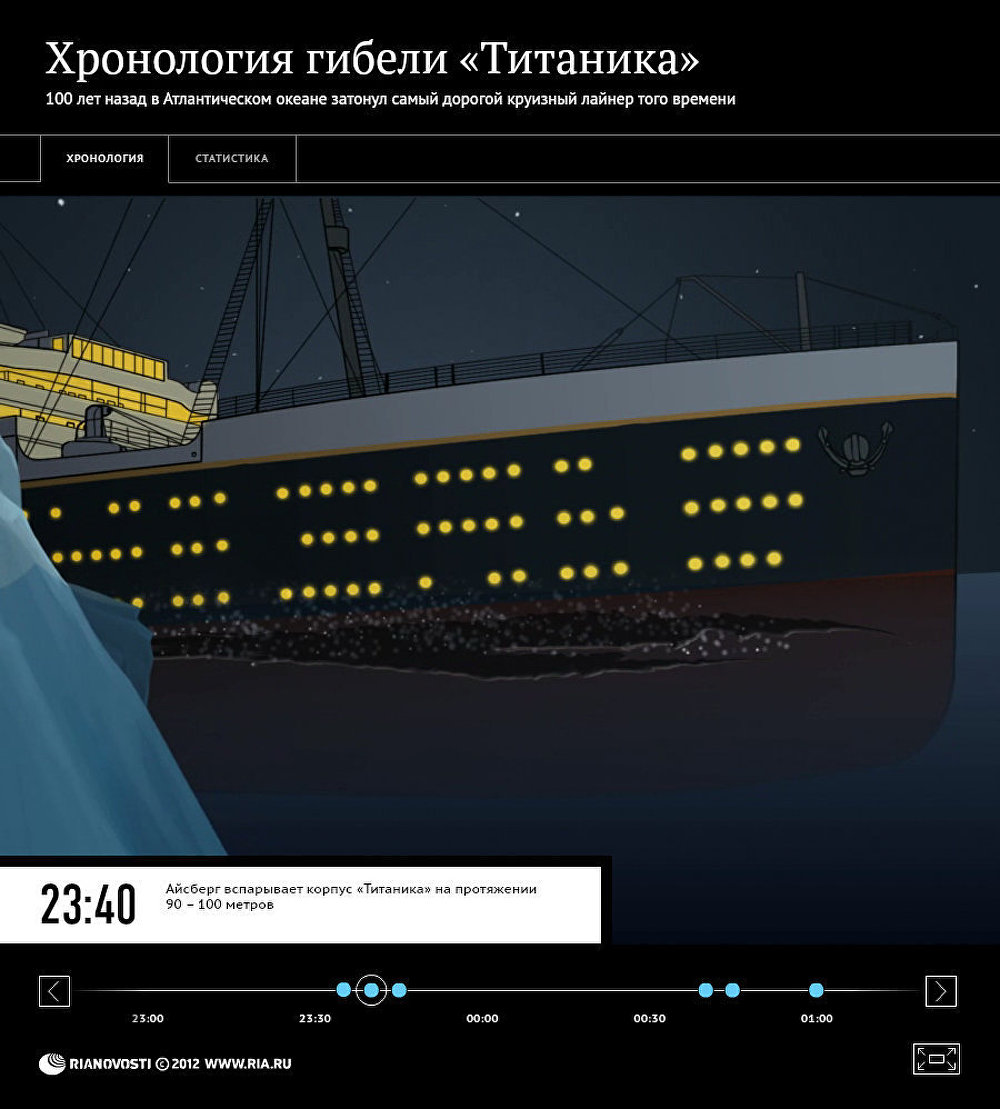 Хронология гибели Титаника Хронология гибели Титаника