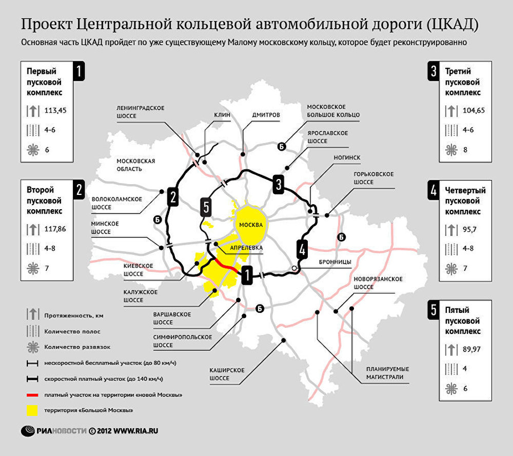 Центральная кольцевая автомобильная дорога (ЦКАД) Центральная кольцевая автомобильная дорога (ЦКАД)
