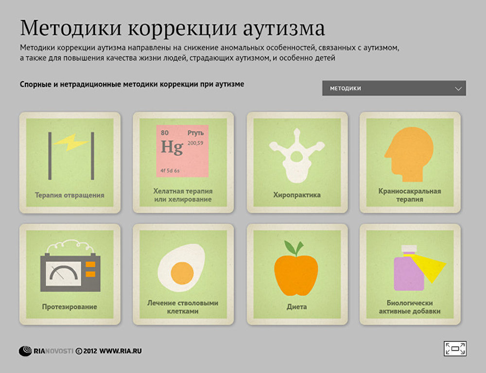 Методики коррекции аутизма