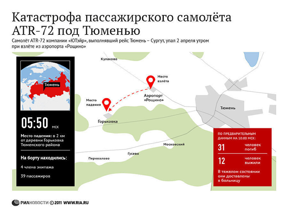 Пассажирский самолет ATR-72 разбился при взлете в Тюмени Пассажирский самолет ATR-72 разбился при взлете в Тюмени