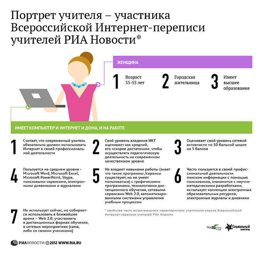 Портрет учителя - участника Всероссийской Интернет-переписи РИА Новости