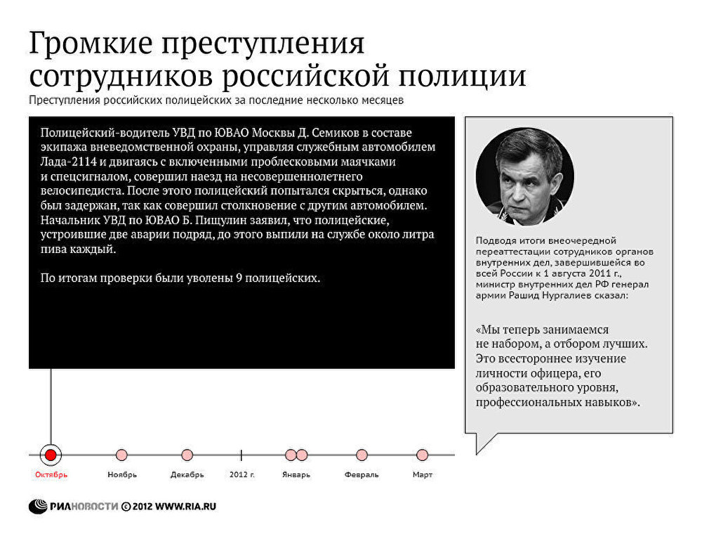 Громкие преступления сотрудников российской полиции Громкие преступления сотрудников российской полиции
