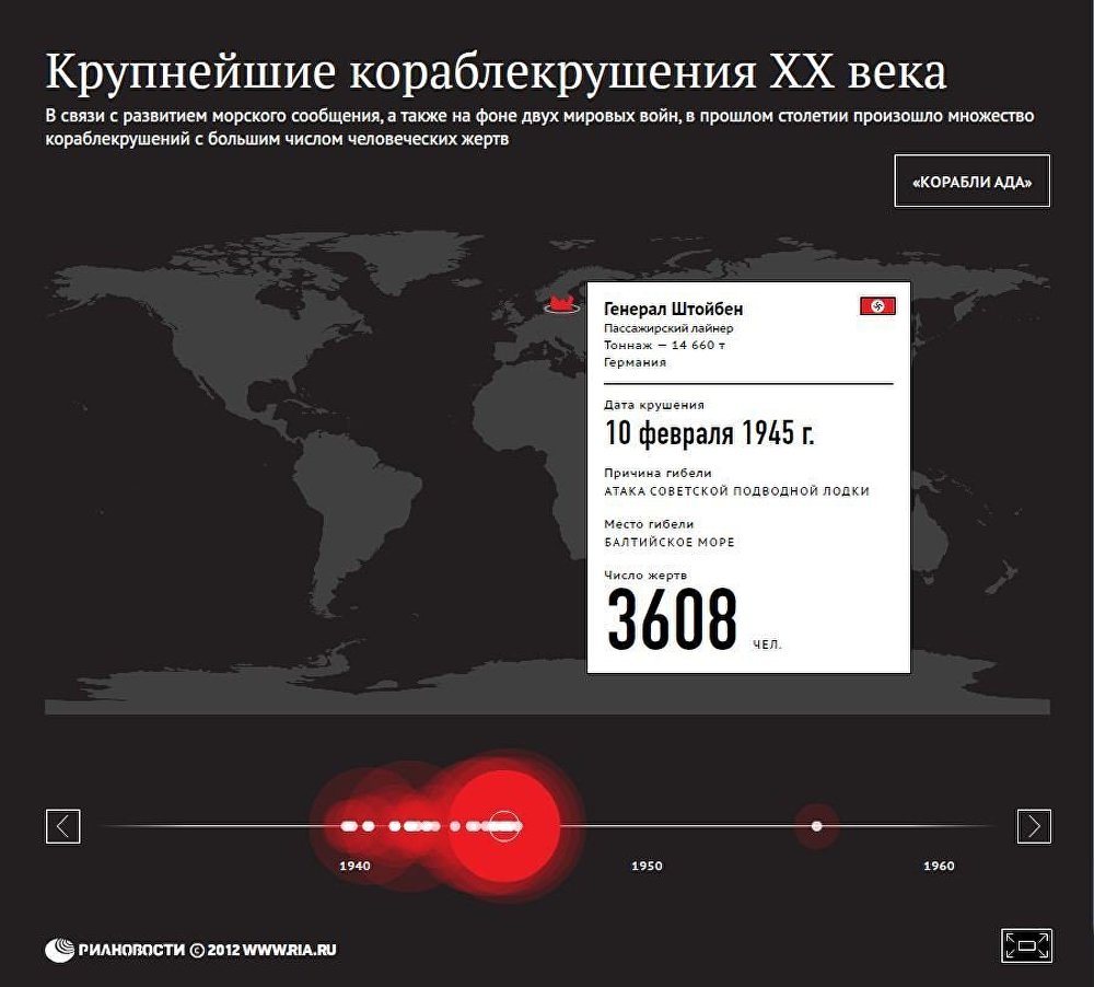 Крупнейшие кораблекрушения ХХ века