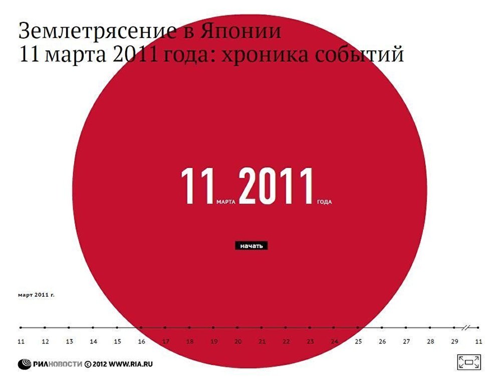 Землетрясение в Японии 11 марта 2011 года: хроника событий Землетрясение в Японии 11 марта 2011 года: хроника событий
