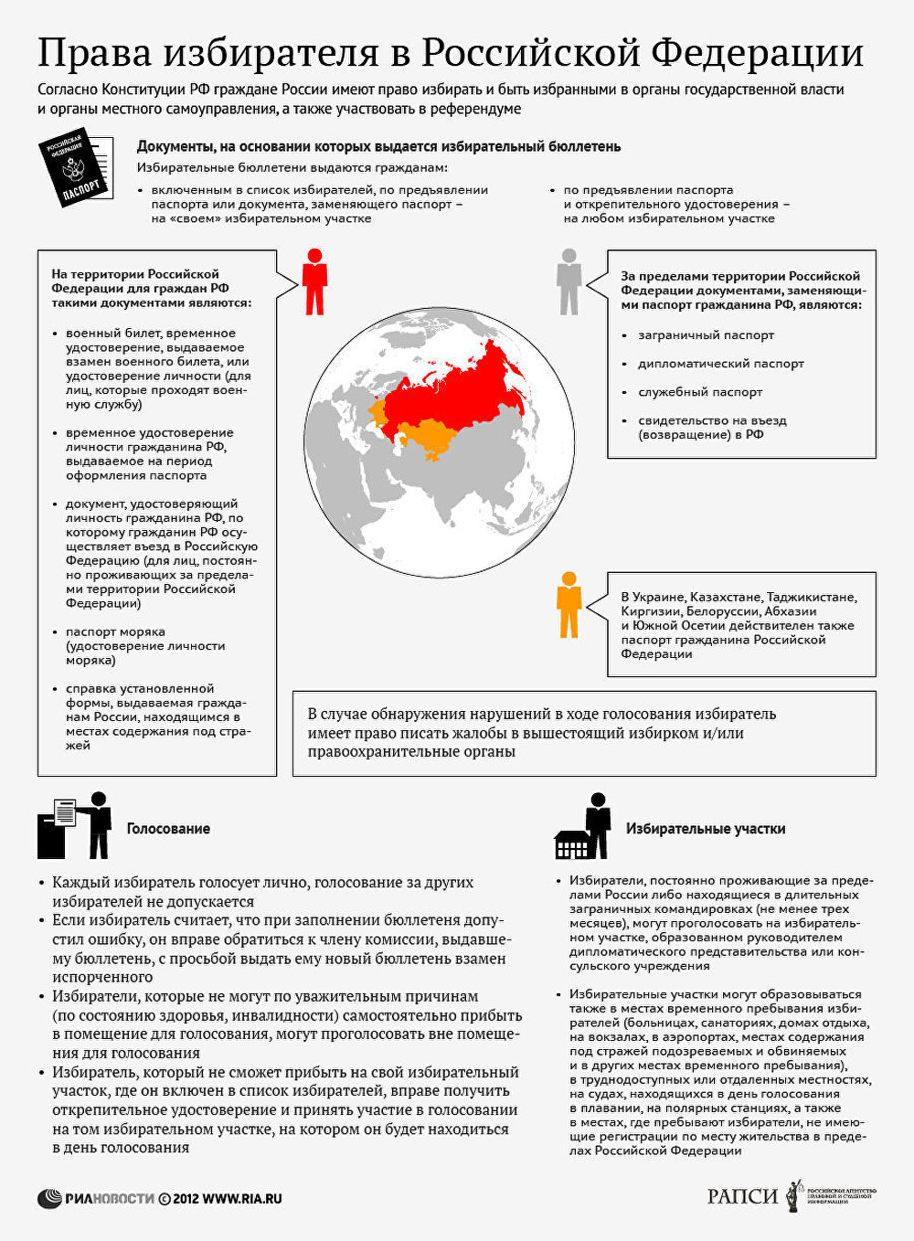 Права избирателя Российской Федерации Права избирателя Российской Федерации