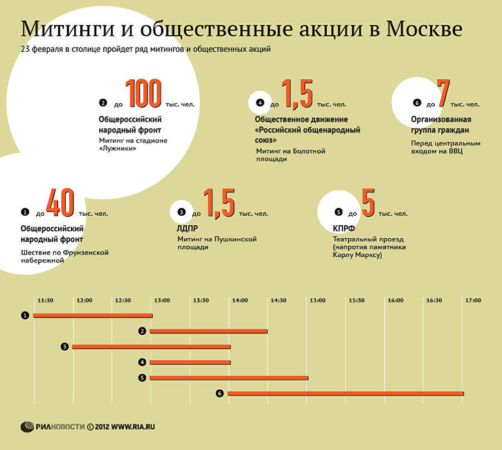 Митинги и общественные акции в Москве