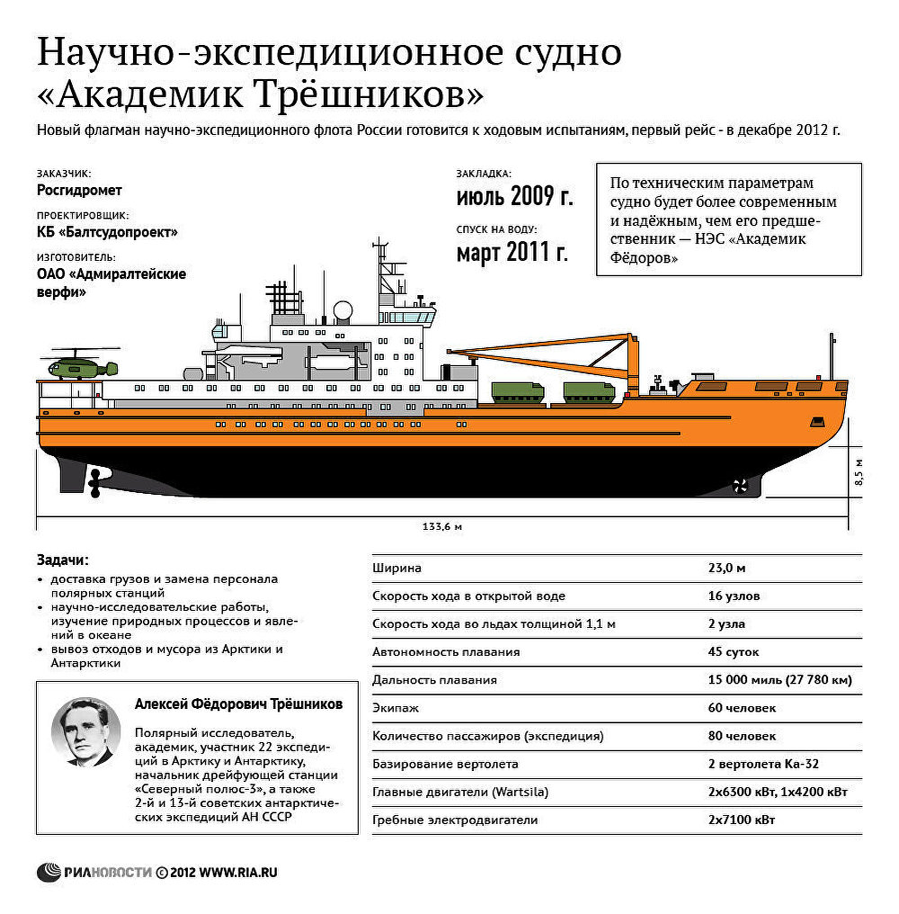 Научно-экспедиционное судно Академик Трёшников Научно-экспедиционное судно Академик Трёшников