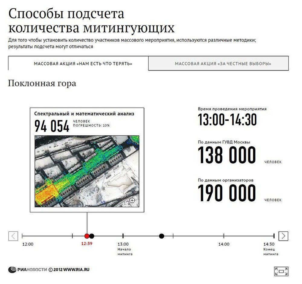 Способы подсчёта количества митингующих Способы подсчёта количества митингующих