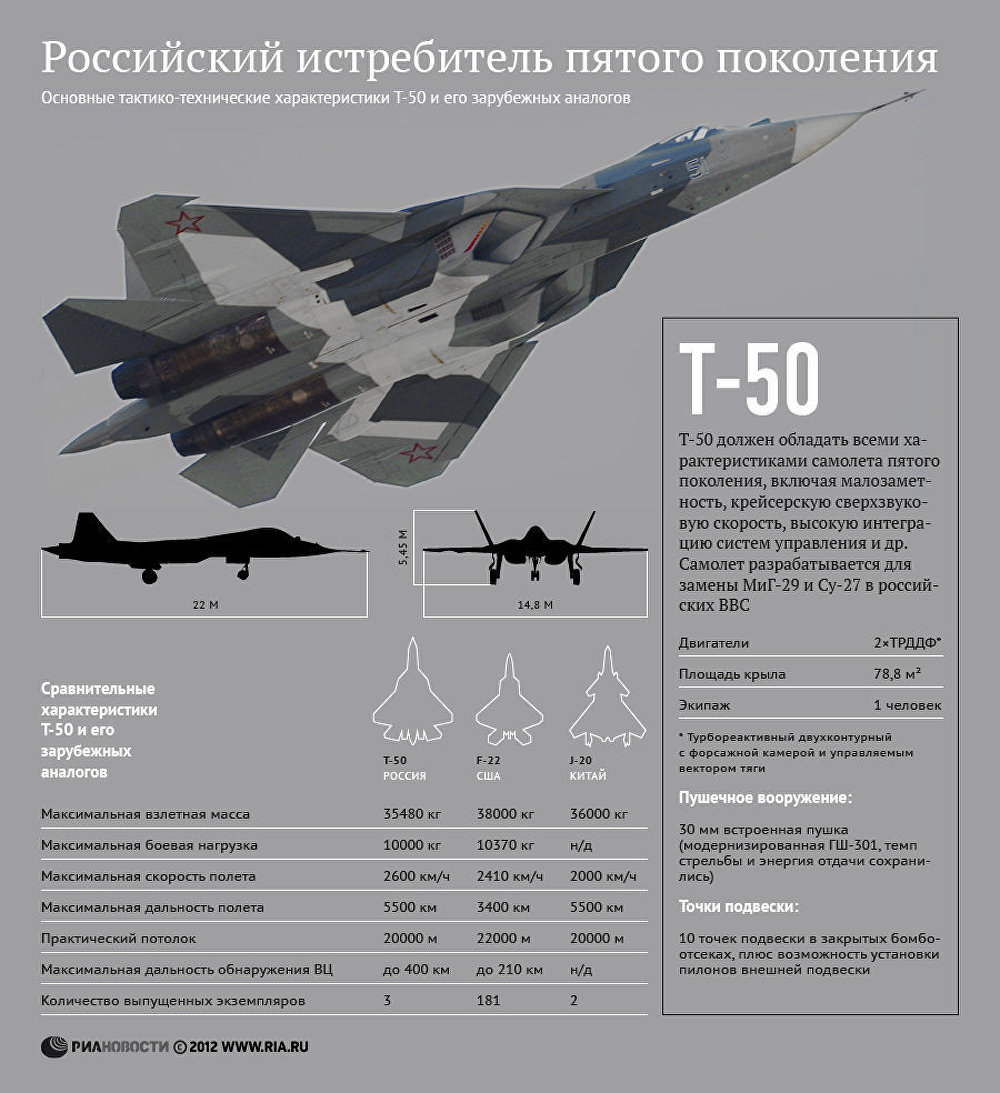 Истребитель Т-50