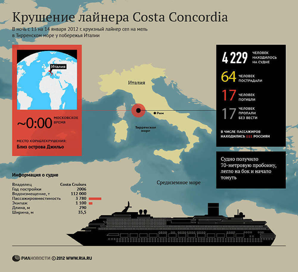 Крушение лайнера Costa Concordia