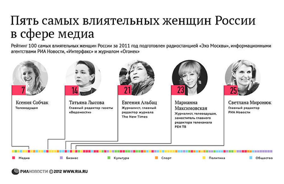 Пять самых влиятельных женщин России в сфере медиа.