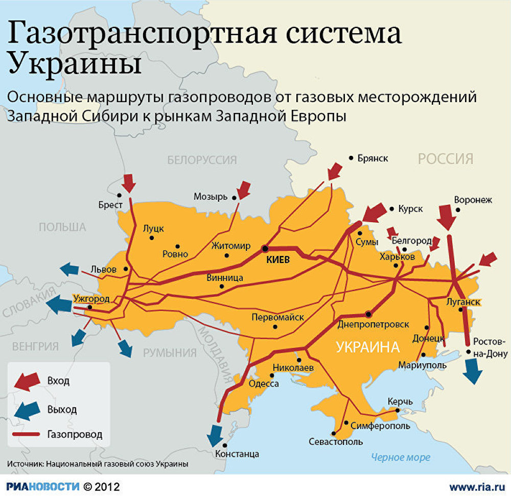 Газотранспортная система Украины Газотранспортная система Украины
